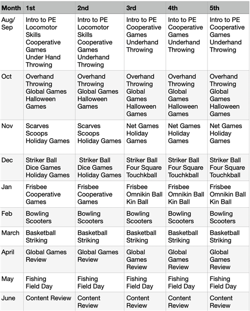 23-24 PE Curriculum